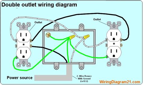 electrical code boxes staples|receptacle box wiring diagram.